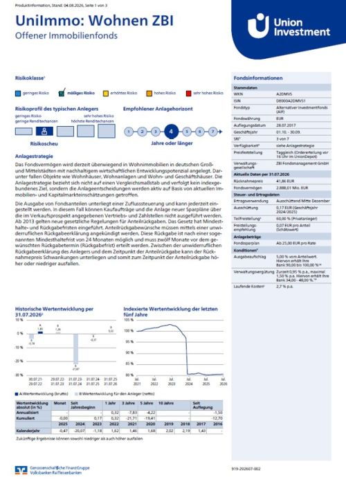 Produktinformation für den UniImmo: Wohnen ZBI zum 4. August 2026